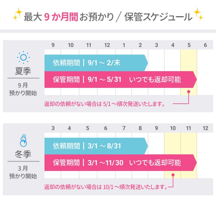 宅配クリーニングの詰め放題は洗宅倉庫｜ダウンもコートも定額の宅配