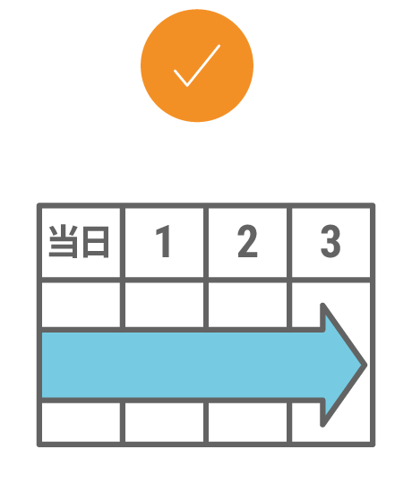 イメージ:最短3日